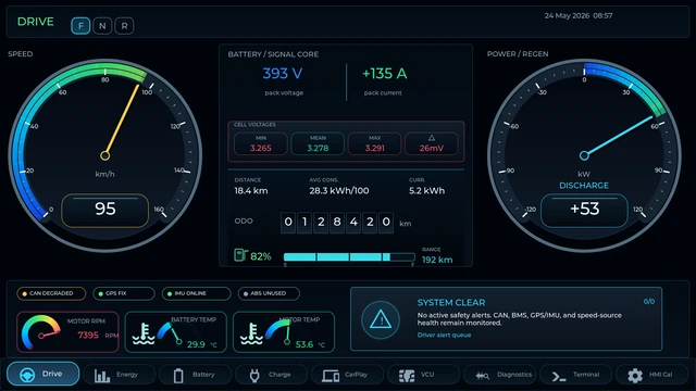 Recorded ProDrive EV Labs Ltd native driver display with speed, battery and charging information; sample readings